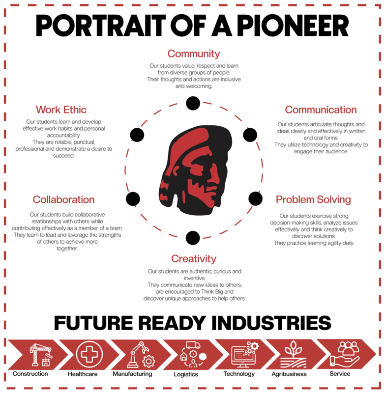 Portrait of a Pioneer