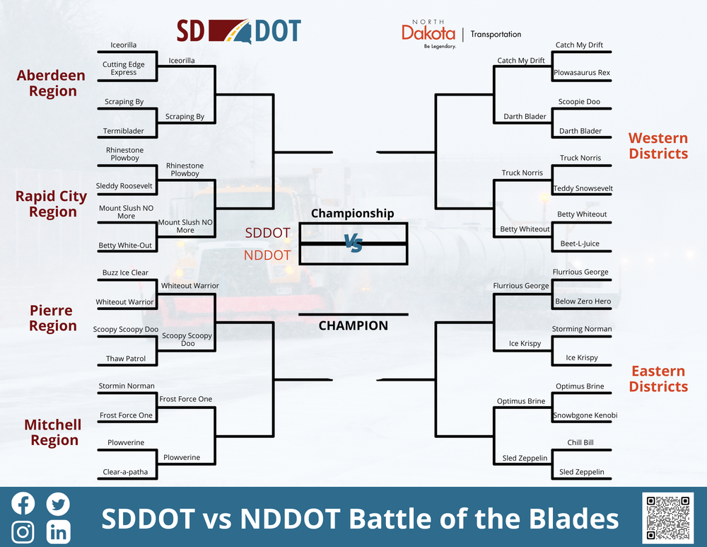 SD DOT Battle of the Blades Bracket