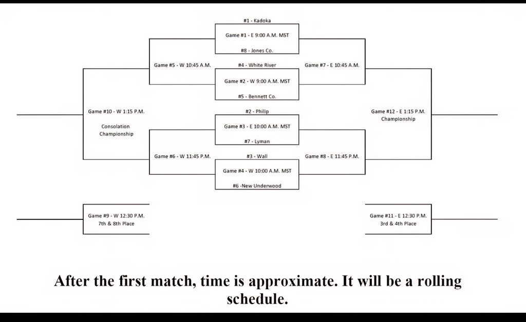 tournament bracket