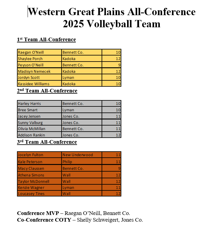 WGPC Conference VB 2025