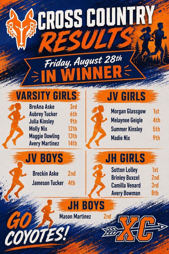 Graphic announcing cross country results from the IN Winner meet on Friday, August 28. Orange and blue coyote-themed design with runner silhouettes and XC logo. Results listed by division:  Varsity Girls: BreAna Aske (3rd), Aubrey Tucker (6th), Julia Kinsley (9th), Molly Nix (12th), Maggie Dowling (13th), Avery Martinez (14th). JV Girls: Morgan Glassgow (1st), Melaynee Geigle (4th), Summer Kinsley (5th), Madie Nix (9th). JV Boys: Breckin Aske (2nd), Jameson Tucker (4th). JH Girls: Sutton Lolley (1st), Brinley Buxcel (2nd), Camilla Venard (3rd), Avery Bowman (8th). JH Boys: Mason Martinez (2nd).  The poster includes the slogan “Go Coyotes!” and XC branding at the bottom.