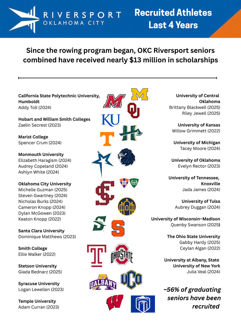 recruited athletes