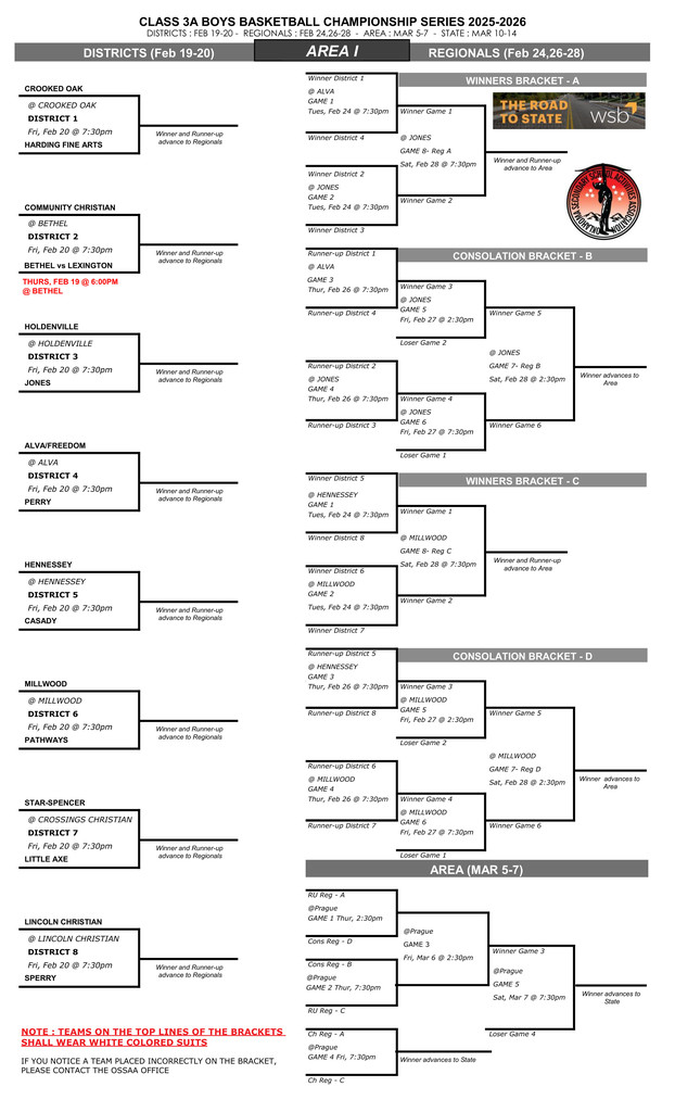 boysbracket