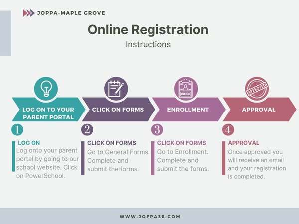 Registration