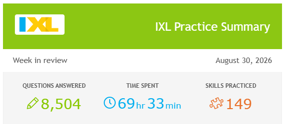 IXL Practice Summary