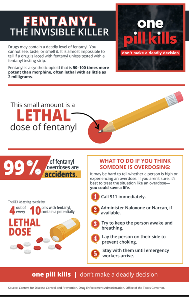 Fent. Awareness