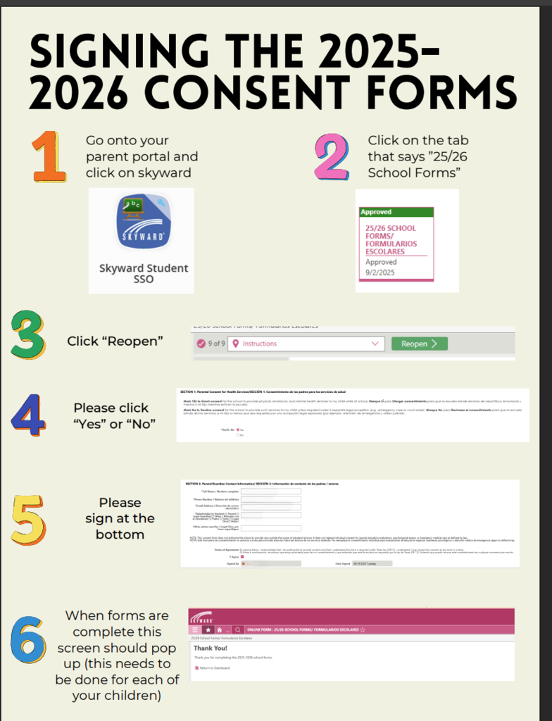 Signing the Consent Forms
