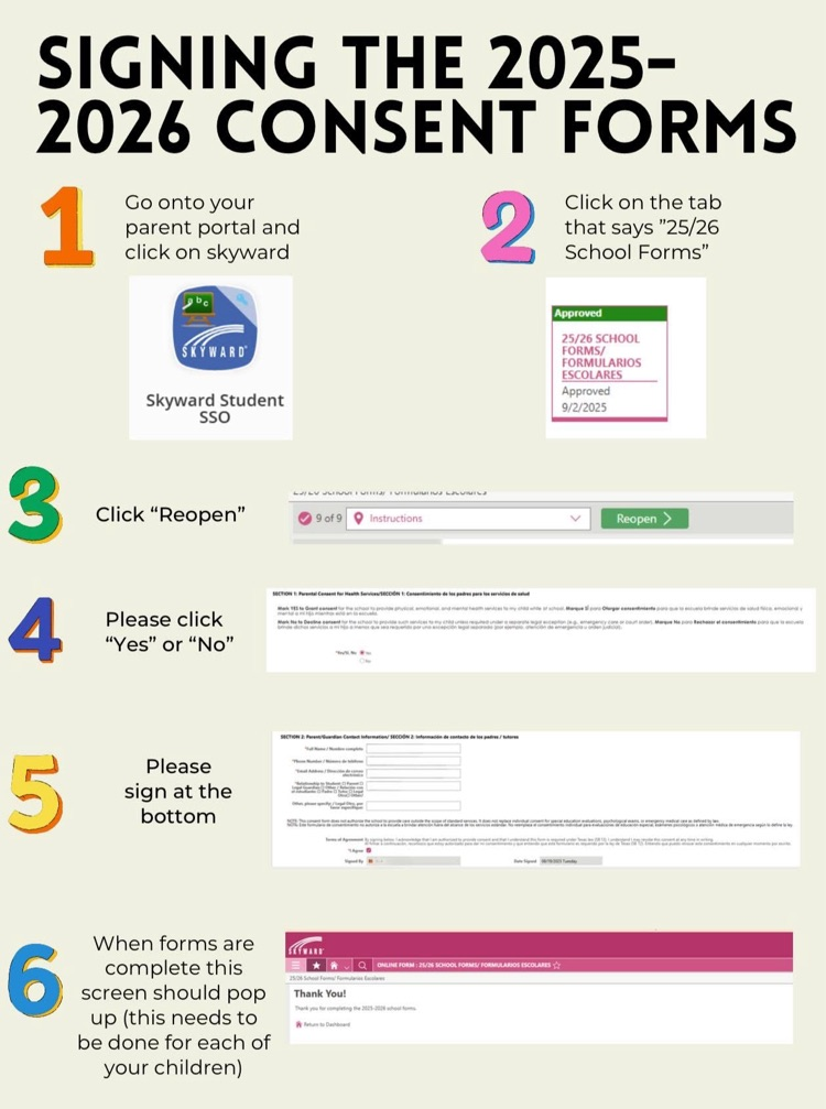 steps for forms