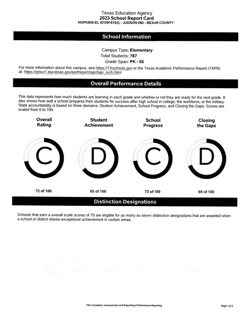 Texas Education Agency Hopkins Report Card