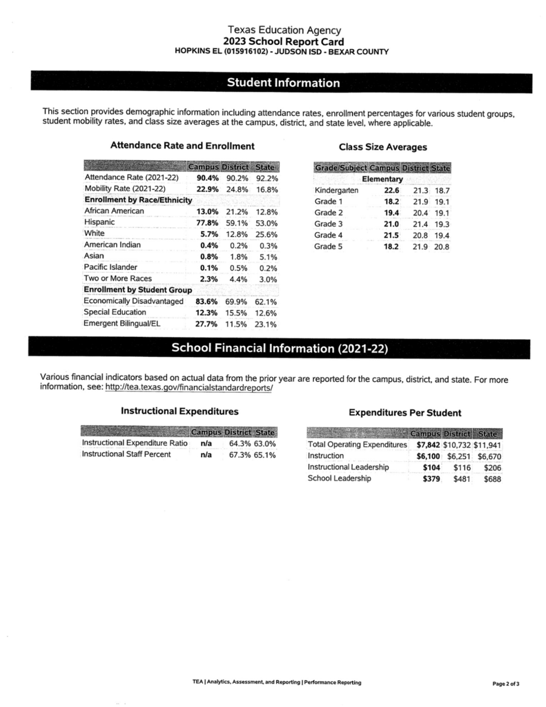 Texas Education Agency Hopkins Report Card