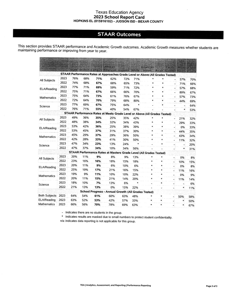 Texas Education Agency Hopkins Report Card