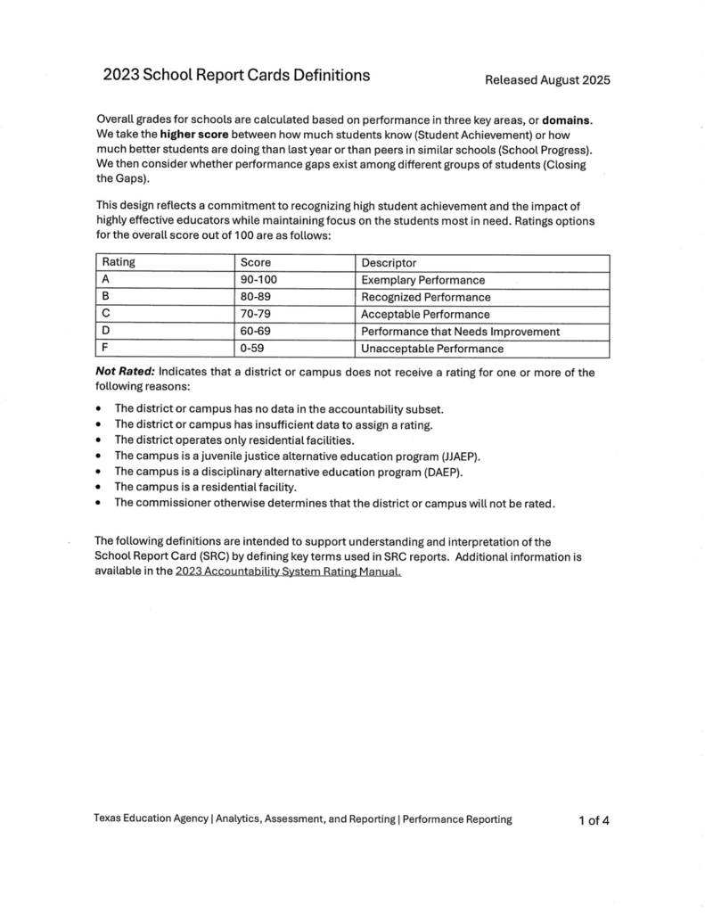 Texas Education Agency Hopkins Report Card