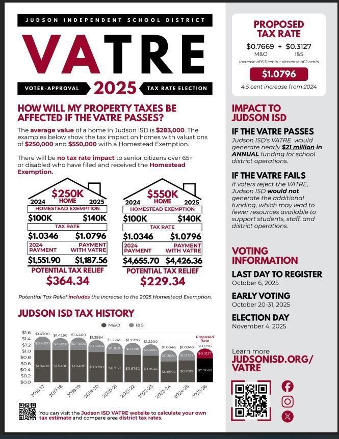 Judson ISD VATRE Information