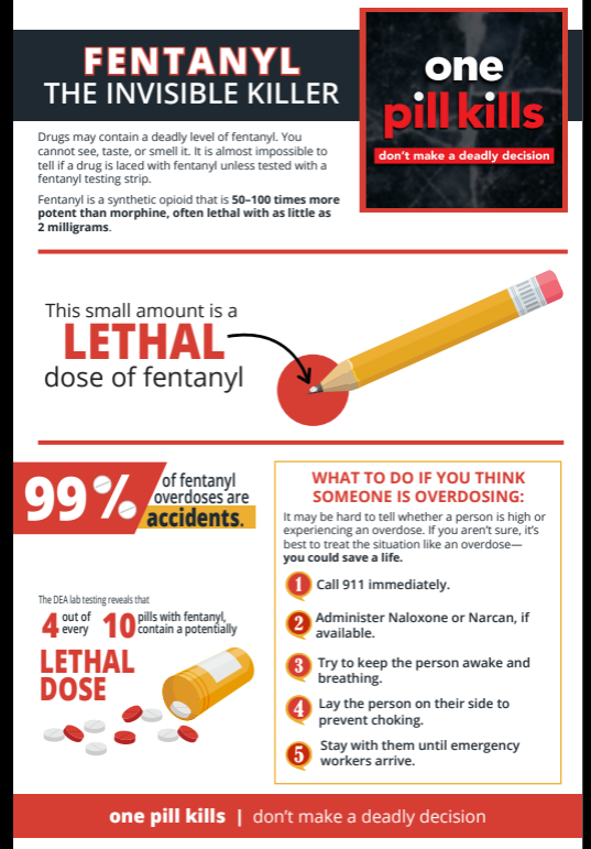 October is Fentanyl Awareness Month