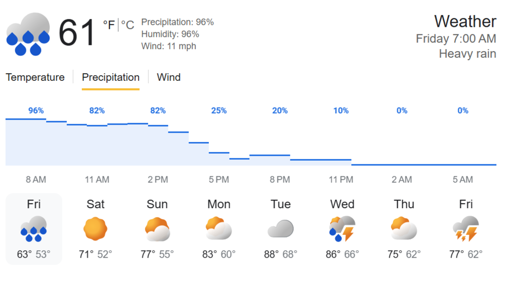 Weather