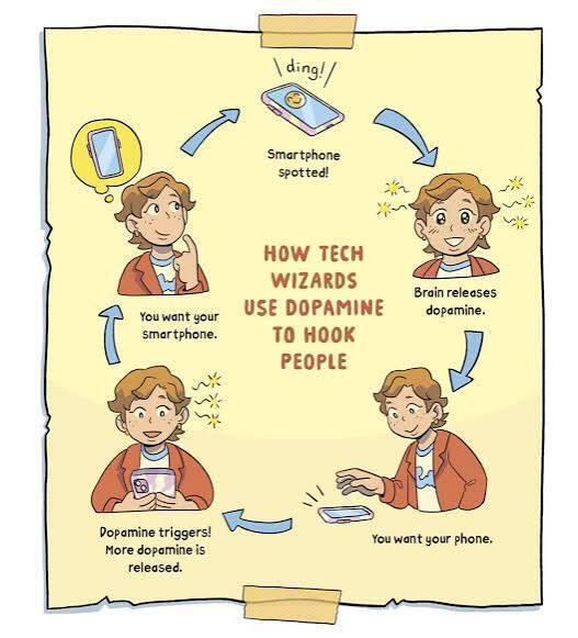 Dopamine Loop
