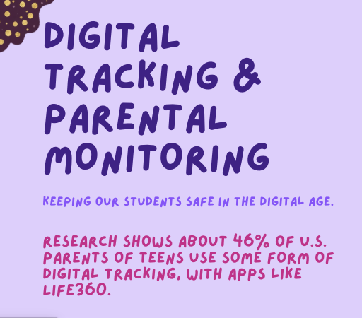 Digital Monitoring