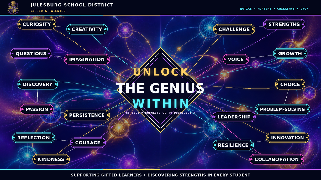 Unlocking the Genius Within