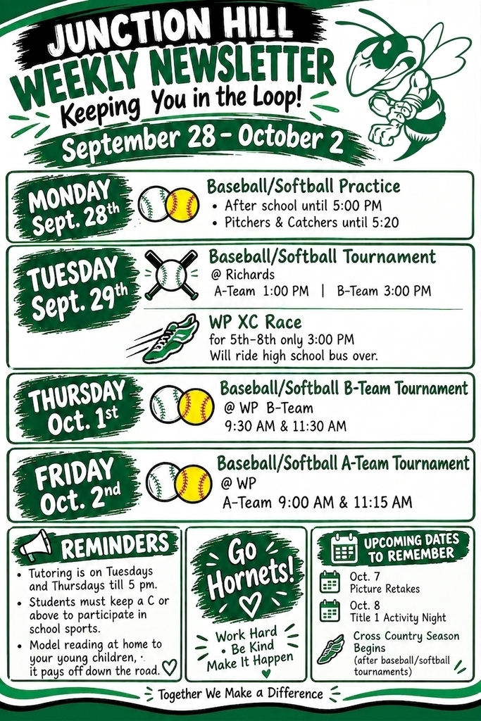 A green, white, and black Junction Hill Weekly Newsletter for September 28–October 2. The newsletter features a Junction Hill Hornet mascot in the upper-right corner with the words “Go Hornets!” and organizes the week's events by day. Monday, September 28: Baseball and softball practice will be held after school until 5:00 p.m. Pitchers and catchers will remain until 5:20 p.m. Tuesday, September 29: The baseball and softball teams will participate in a tournament at Richards, with the A-Team playing at 1:00 p.m. and the B-Team at 3:00 p.m. A West Plains cross-country race will also take place at 3:00 p.m. for 5th–8th grade students only. Students participating in the cross-country race will ride the high school bus. Thursday, October 1: The baseball and softball B-Team tournament will be held at West Plains, with games at 9:30 a.m. and 11:30 a.m. Friday, October 2: The baseball and softball A-Team tournament will be held at West Plains, with games at 9:00 a.m. and 11:15 a.m. A Reminders section includes: Tutoring is available on Tuesdays and Thursdays until 5:00 p.m. Students must maintain a C or above to participate in school sports. Parents are encouraged to model reading at home with young children, with the reminder that reading together pays off over time. An Upcoming Dates to Remember section lists: October 7: Picture retakes. October 8: Title 1 Activity Night. After the baseball and softball tournaments: The cross-country season begins. The newsletter uses bold, hand-drawn-style lettering, green paint-brush accents, rounded boxes, and baseball, softball, cross-country, and calendar illustrations. A large “Go Hornets!” message appears near the bottom alongside the school’s green-and-white visual theme.