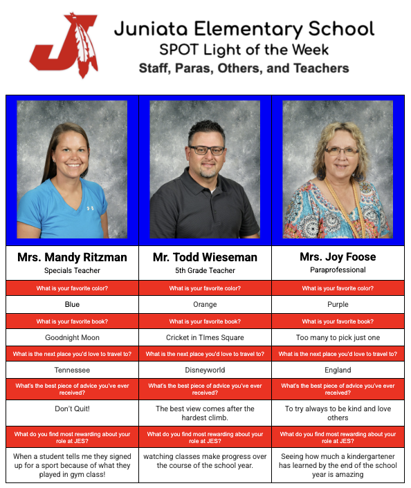 SPOT Light of the Week 