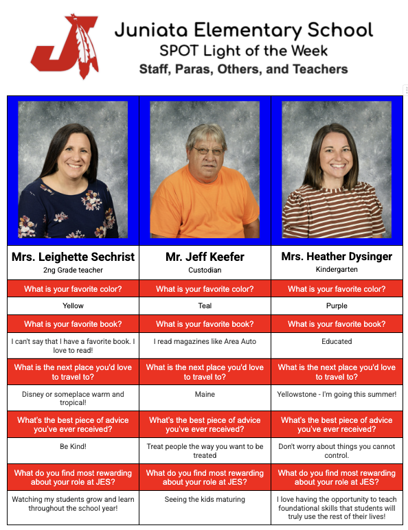 SPOT Light of the Week