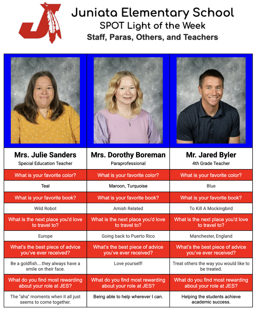 SPOT Light of the Week