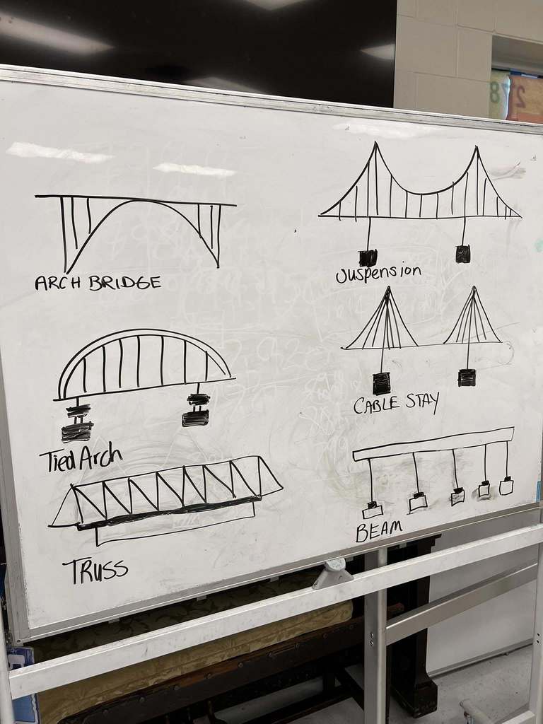 a white board with drawings of different types of bridges.