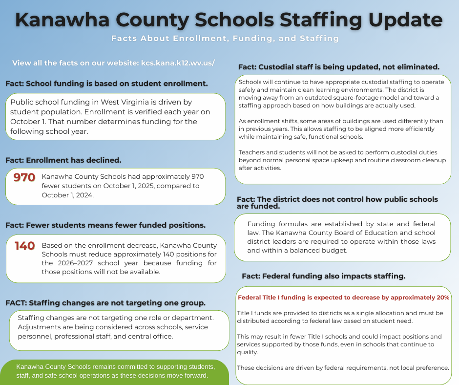 kcs staffing season explanation.