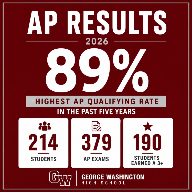 AP results 