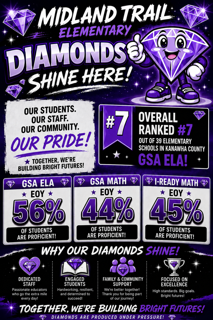 Midland Trail Elementary poster shows a smiling purple diamond mascot, #7 school ranking, pride message, and ELA/math achievement stats.