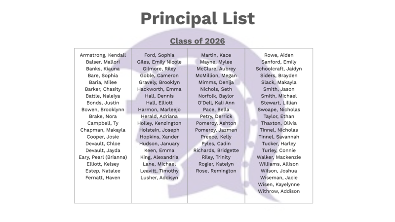 Class of 2026 Principals List