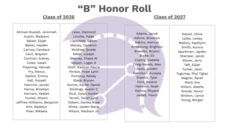 Classes of 26 and 27 B Honor Roll