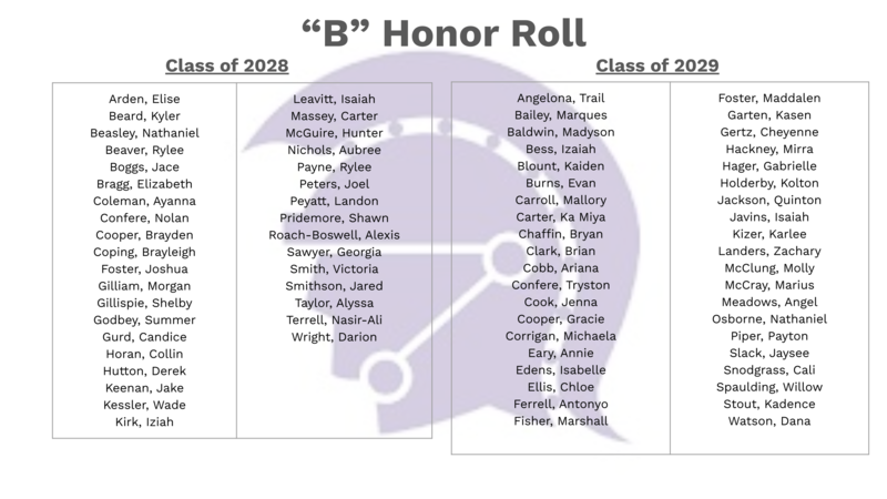 Classes of 28 and 29 B Honor Roll