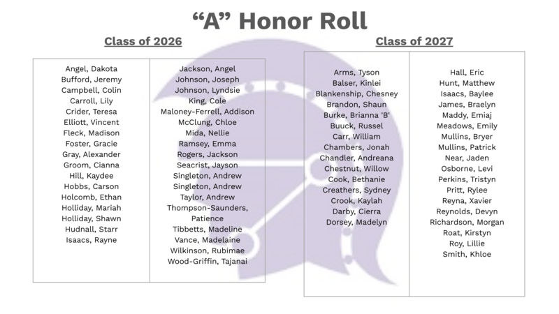 Classes of 26 and 27 A Honor Roll