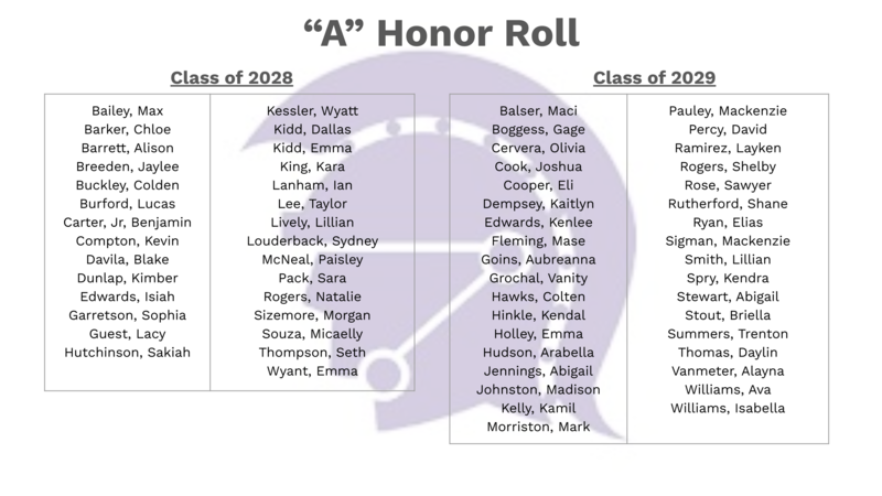 Classes of 28 and 29 A  Honor Roll