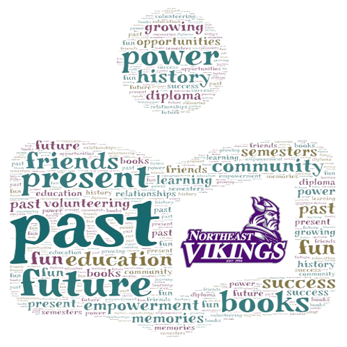 Word cloud