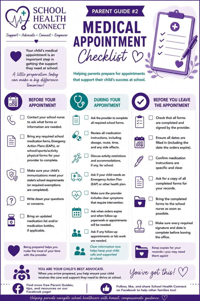 Medical Appointment Checklist