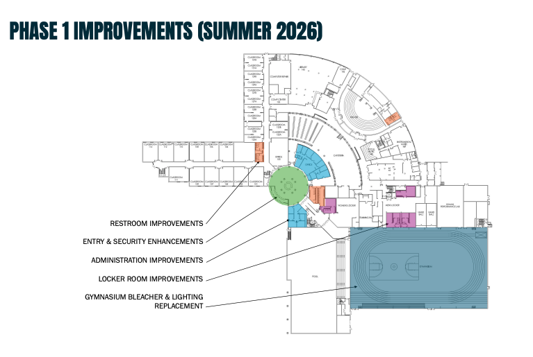 Phase 1 improvements at Central High