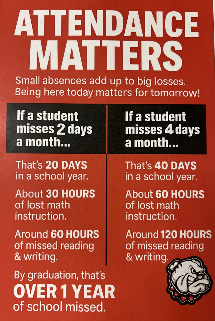 attendance chart
