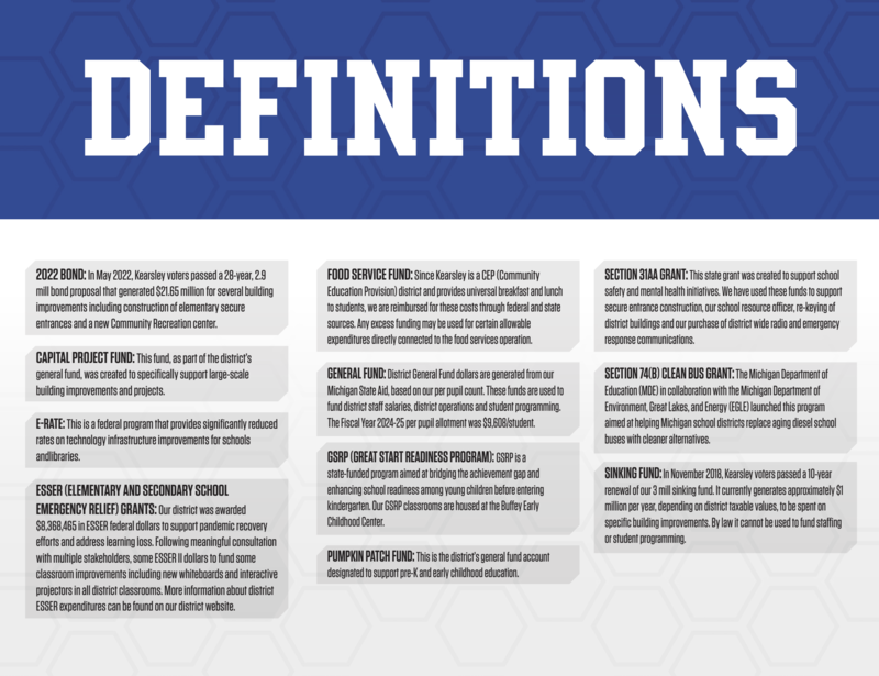 Definitions