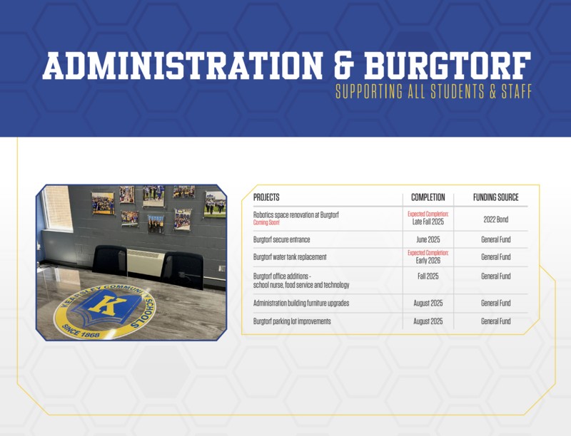 Administration & Burgtorf projects