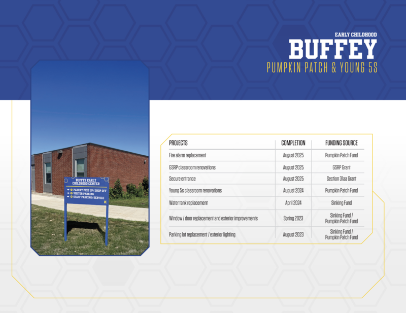 Buffey projects