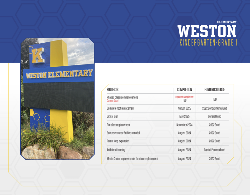 Weston projects