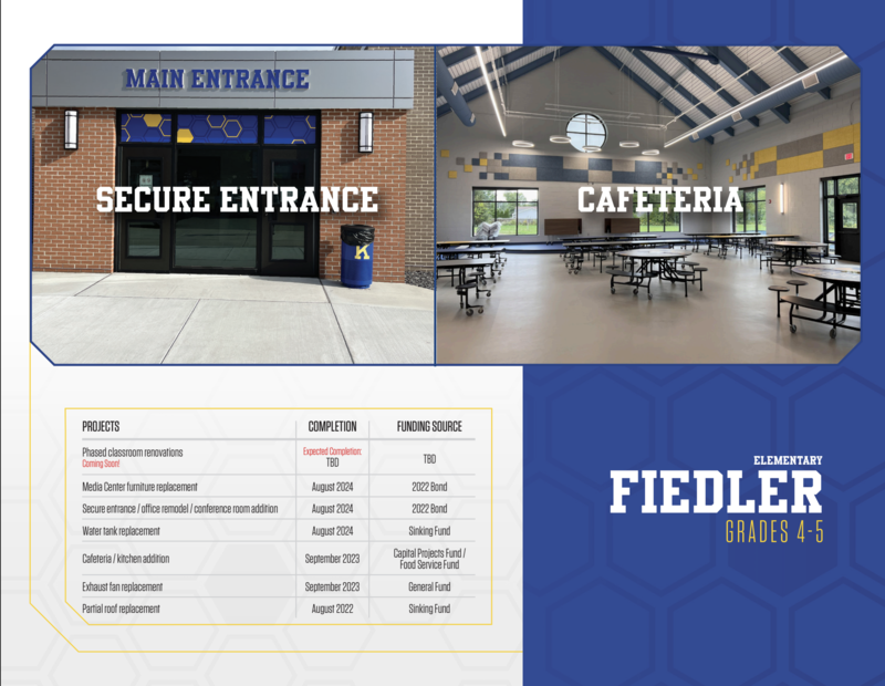 Fiedler projects