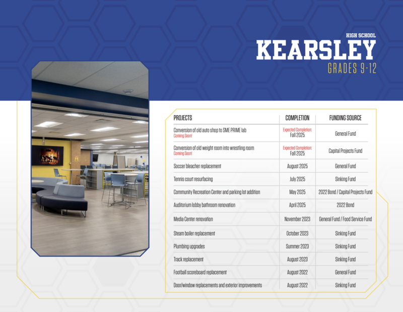Kearsley High School Projects