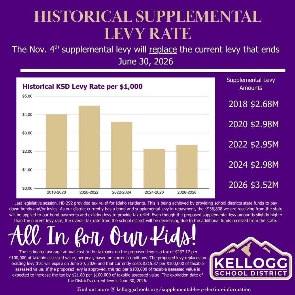 historical supplemental levy rates