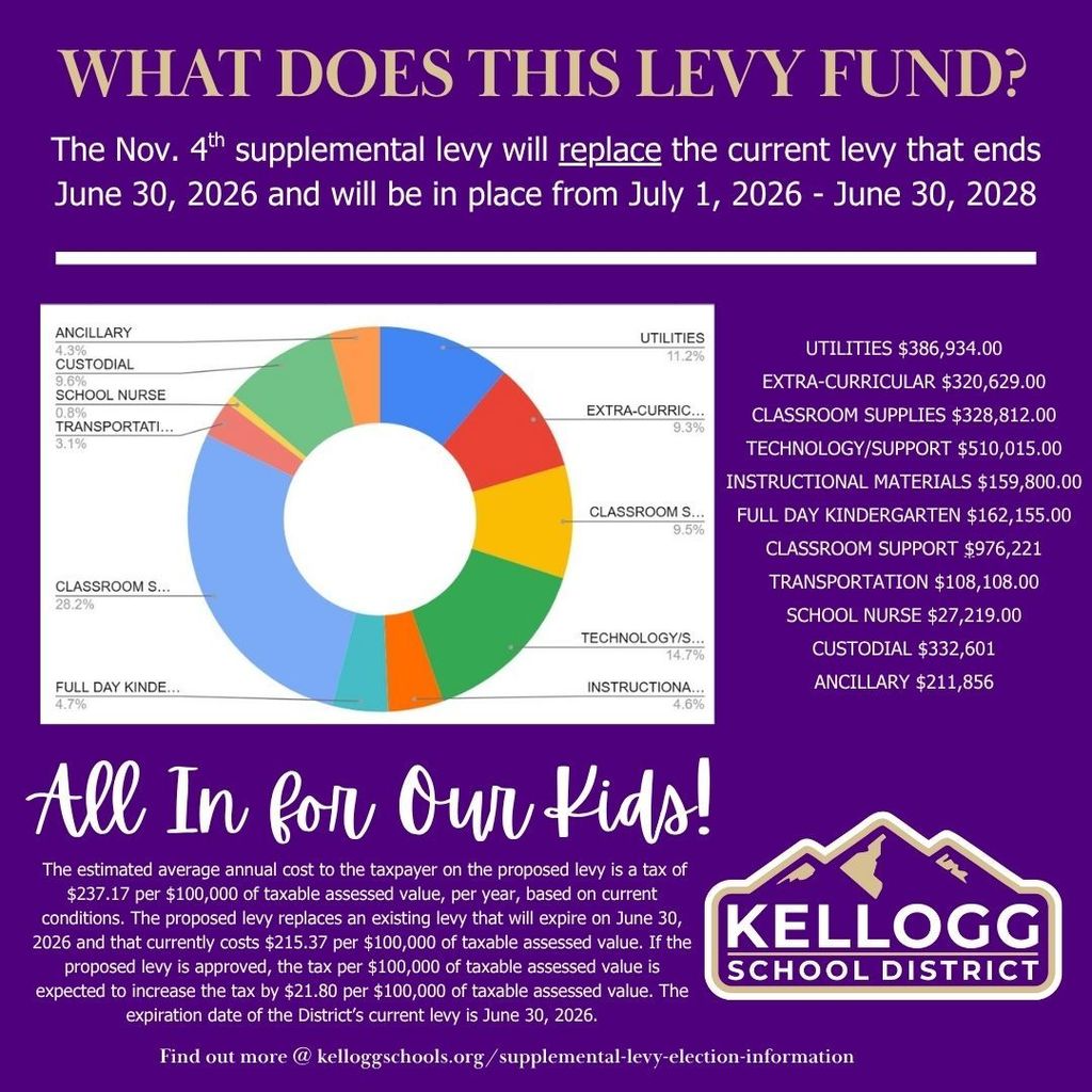 https://www.kelloggschools.org/page/supplemental-levy-election-information