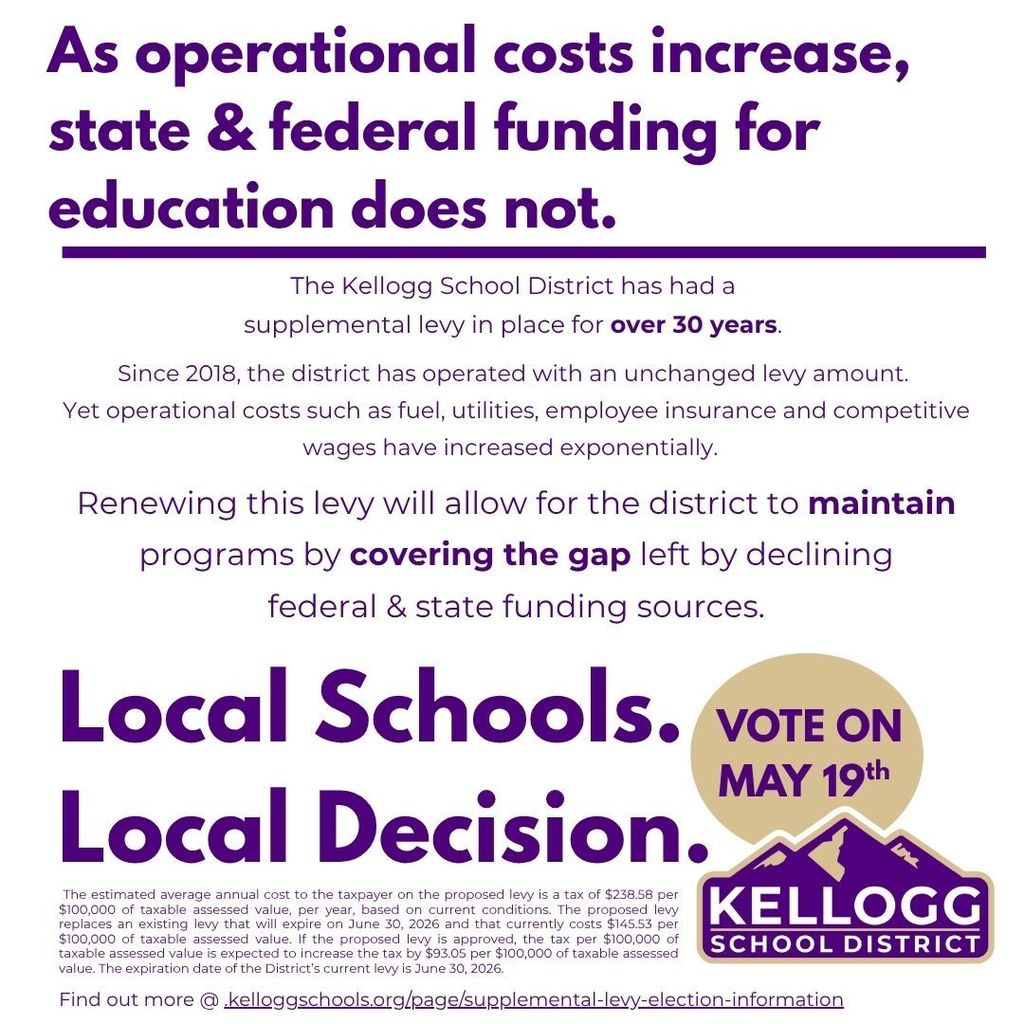 We’ve all seen it: the cost of fuel, utilities, and insurance has climbed significantly over the last few years. While these operational costs increase, state and federal funding for education has not kept pace. Did you know? KSD has operated with an unchanged levy amount since 2018. For over 30 years, our community has supported a supplemental levy to keep our schools running. Renewing this levy isn't about "new" spending—it’s about maintaining what we have in the face of exponential cost increases for basic necessities like heat and competitive wages for our staff. By voting on May 19th, you are helping us bridge the gap left by declining outside funding. Local Schools. Local Decision. Find out more at https://www.kelloggschools.org/page/supplemental-levy-election-information