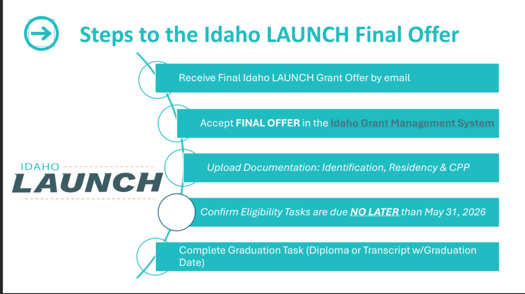 STEPS TO THE IDAHO LAUNCH FINAL OFFER