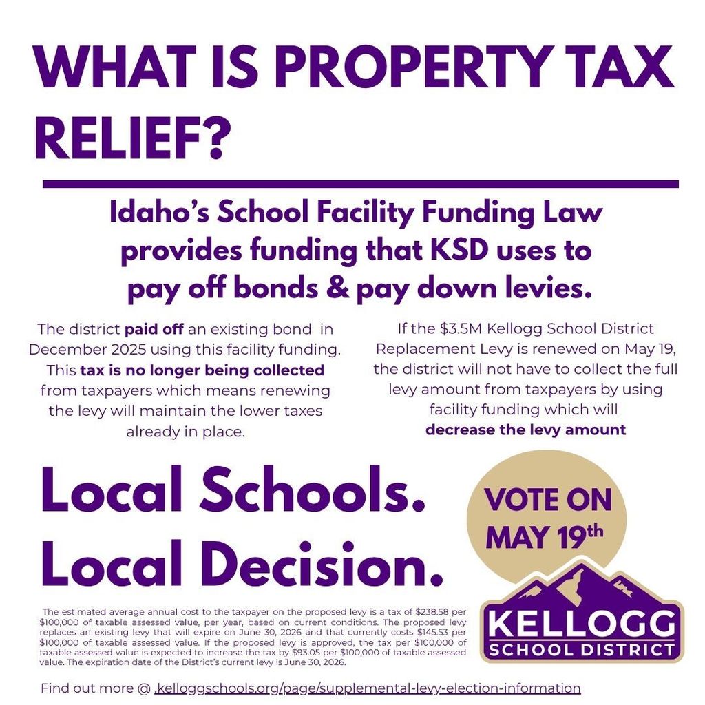 Understanding the 2026 Supplemental Levy: The Full Picture 📊 As we approach the May 19th election, we want to ensure our community has easy access to the facts regarding school funding in the Kellogg School District. We’ve compiled our informational graphics into one place to help answer your most frequent questions. What’s included in this gallery: The Funding Gap: Why Idaho’s current state funding model requires local support to meet the needs of our specific district. What the Levy Funds: A breakdown of the programs, staff, and extracurriculars that rely on these local funds. Per-Pupil Spending: How KSD compares to other districts and how we work to remain efficient with every dollar. School Funding Matters: A look at how local support directly impacts the student experience. Property Tax Relief: Important information on how recent state legislation interacts with local levies to provide relief to homeowners. Our goal is to provide transparent, factual information so every voter can make an informed decision. Have more questions? Please visit our dedicated levy information page for a full FAQ and detailed budget breakdowns: 🔗 www.kelloggschools.org